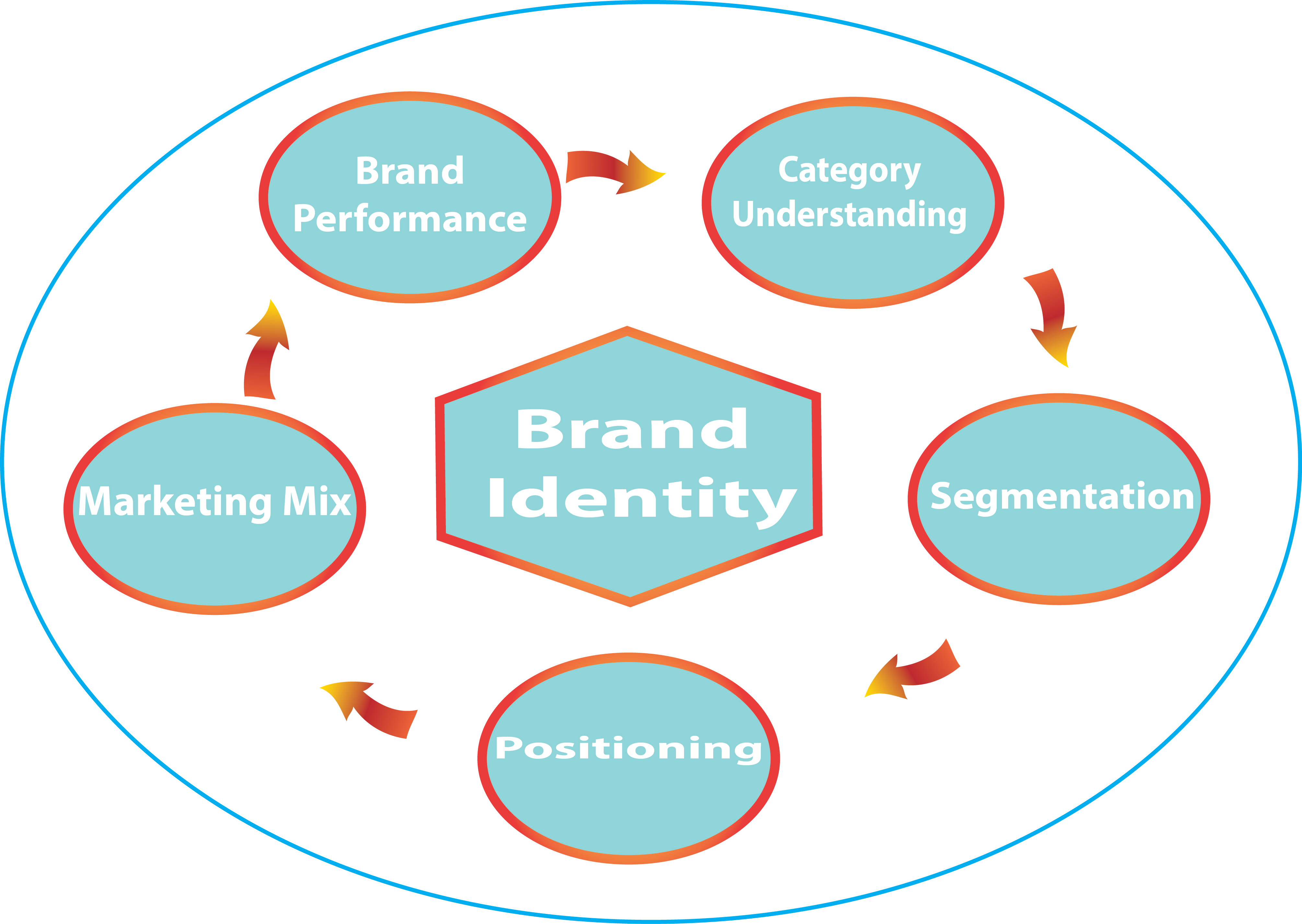 branding-identity